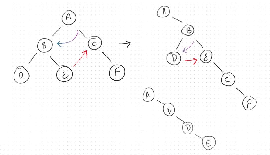 Flatten_Binary_Tree_to_Linked_List_image_1.png
